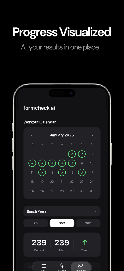 A screenshot of the FormCheck AI app displaying a monthly workout calendar and bench press performance statistics
