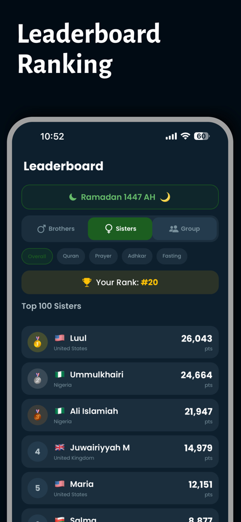 Ranking do placar global para irmãs no aplicativo Desafio do Ramadã, mostrando os melhores desempenhos por pontos e país