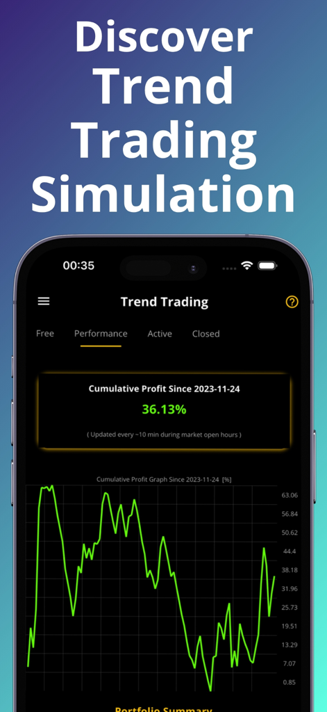 Stock Trading AI : SharePreds - Performance graph of the AI trend trading simulation showing cumulative profit
