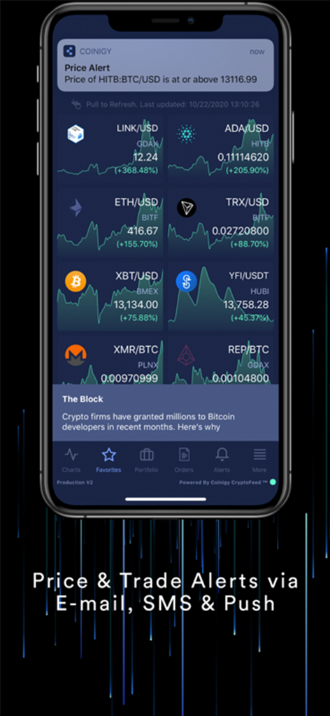 A mobile interface for the Coinigy app showing a push notification for a price alert and a dashboard of live cryptocurrency market charts.