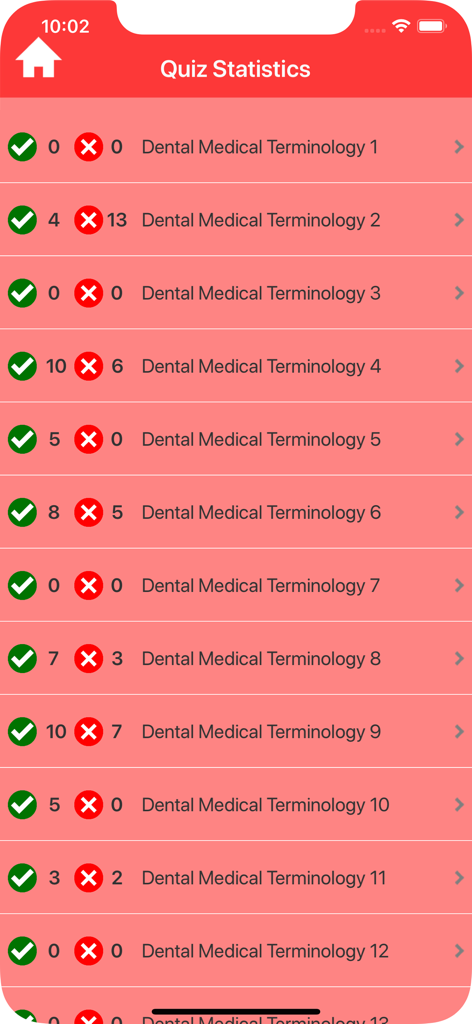 Dental Medical Terms Quiz - さまざまな歯科医療用語モジュールのクイズ統計が表示されている画面。正解と不正解のスコアが表示されています