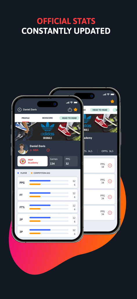 A mobile interface showing basketball player stats and performance comparison on the Swish app