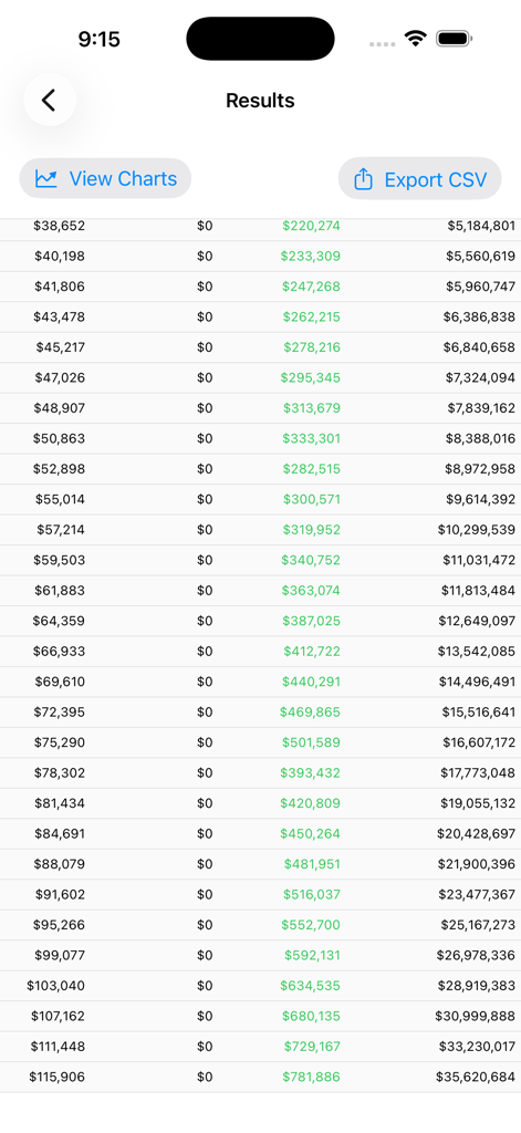 RetireSmart — Retire Planner - Table showing year by year retirement financial projections including annual expenses and total balance