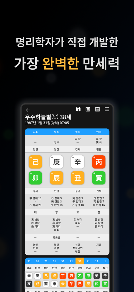 Un gráfico detallado de análisis de Saju y una lectura de los Cuatro Pilares del Destino dentro de la interfaz de la aplicación Lucia One Manse-ryeok Pro.