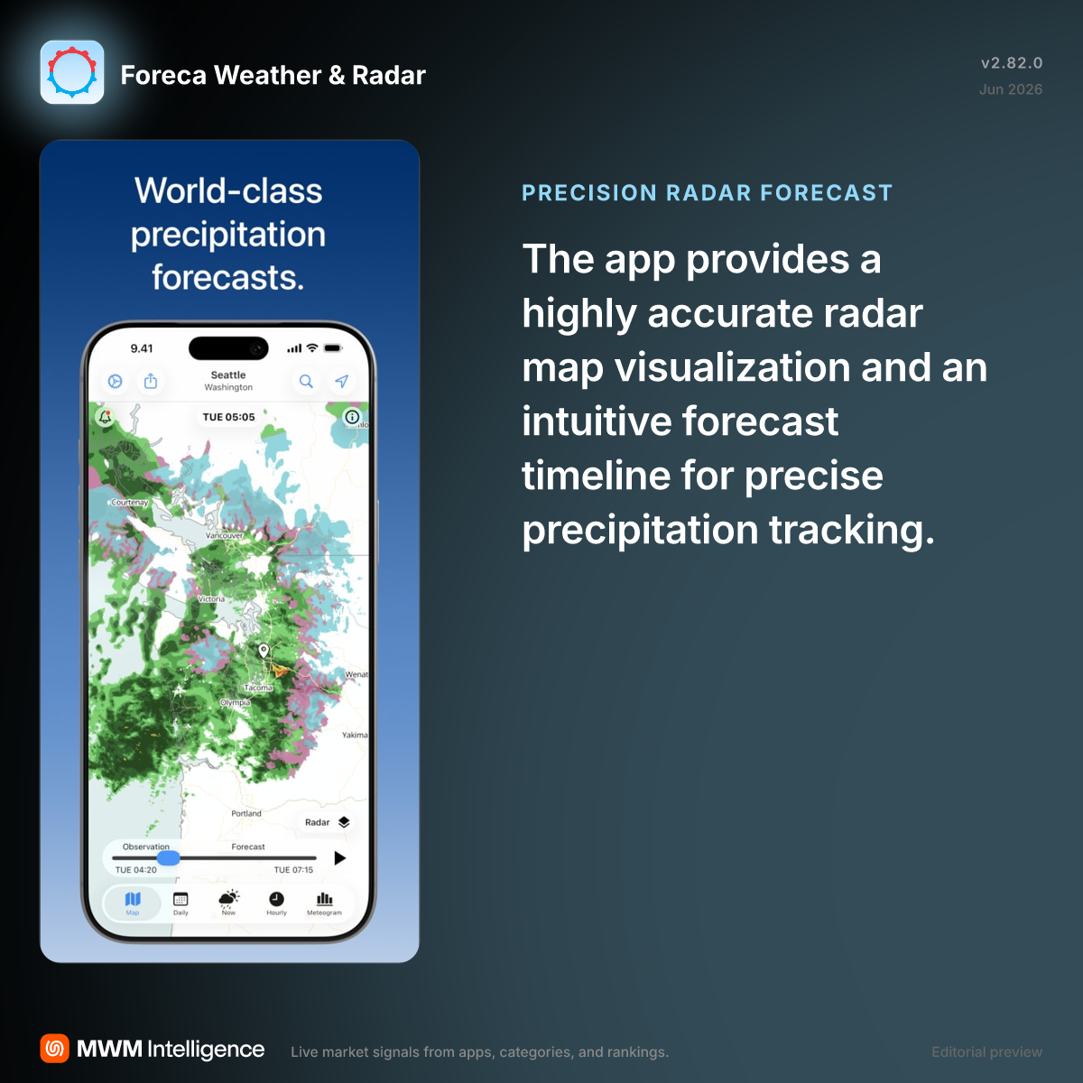 Foreca Weather & Radar - Weather App | MWM