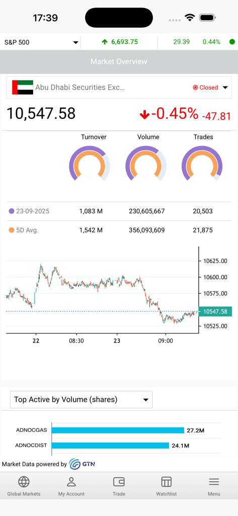 Arzan Trader - Écran d'aperçu du marché de l'application Arzan Trader avec un graphique d'analyse technique et des statistiques de volume pour la Bourse d'Abou Dhabi