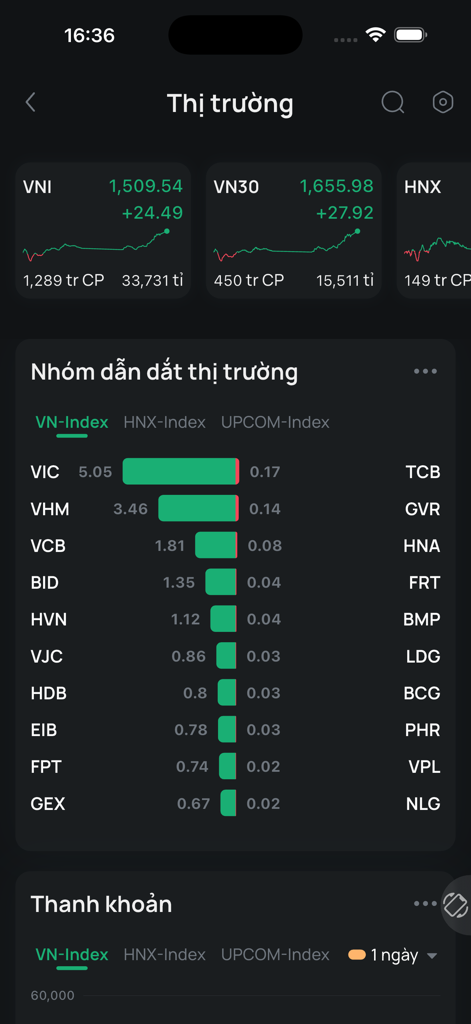 FPTS EzTrade - FPTS EzTrade market overview screen displaying Vietnamese stock indices and leading tickers