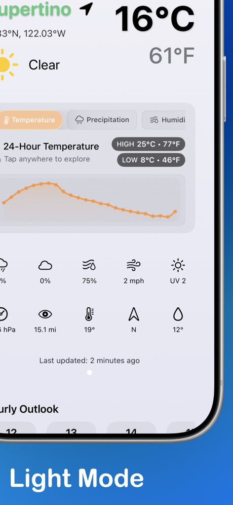 Dual Degrees – C° & F° Weather - Dual Degrees weather app interface in Light Mode showing Celsius and Fahrenheit temperatures simultaneously