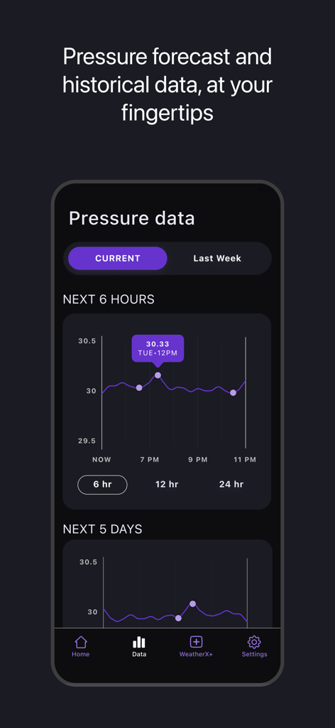 WeatherX app screenshot displaying barometric pressure forecast charts for the next 6 hours and 5 days