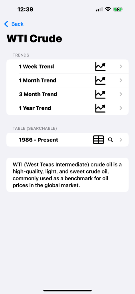 Tendencias del precio del Crudo WTI y interfaz de datos históricos en la aplicación Precios del Petróleo