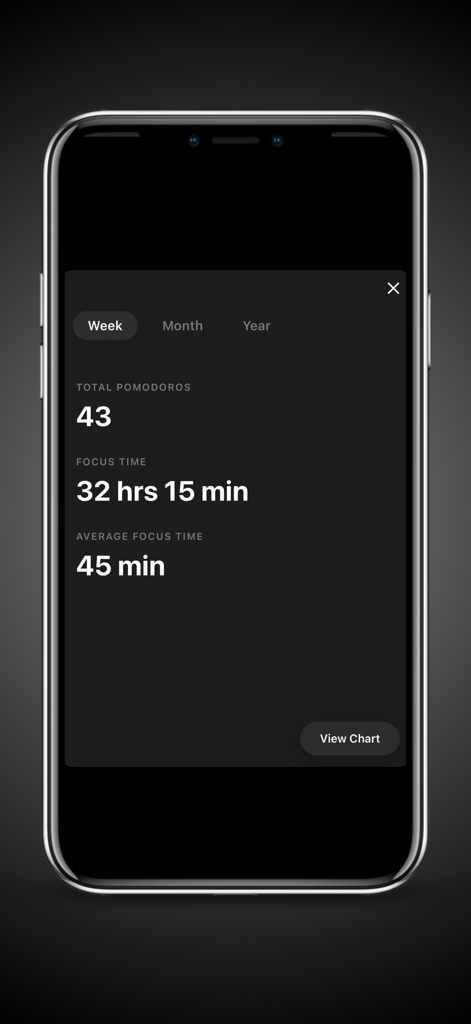 ダークモードでの合計ポモドーロと集中時間を示す週ごとの生産性統計画面