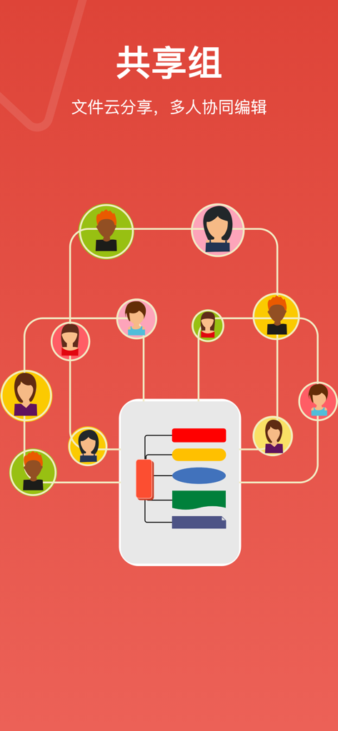 Grafische Darstellung von Cloud-Sharing- und kollaborativen Multi-User-Bearbeitungsfunktionen in der SuperMind-App