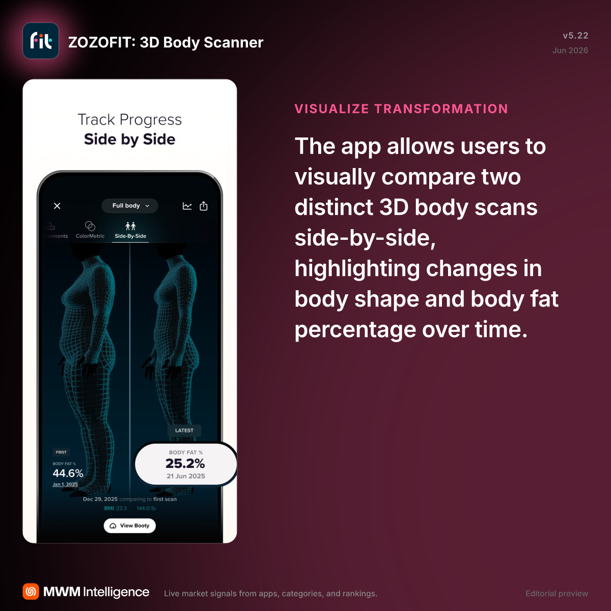 ZOZOFIT: 3D Body Scanner - Health & Fitness App | MWM
