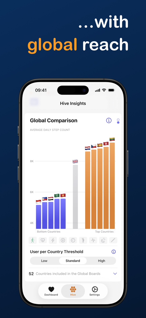 Health Hive: Compare Metrics - Global comparison chart of average daily step counts in the Health Hive app.