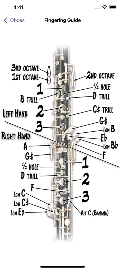 Fingering Woodwinds for iPhone - A detailed diagram of an oboe with labels for key names and fingering positions in the Fingering Woodwinds app.