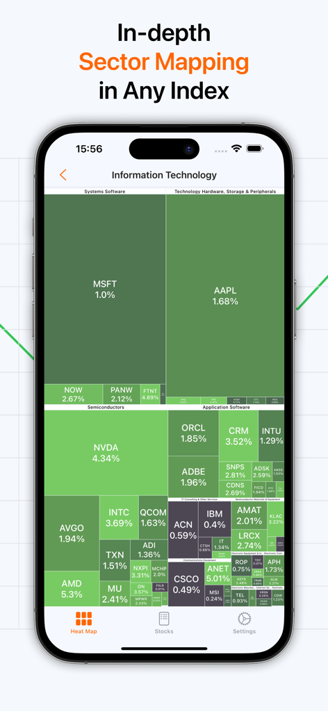 Stock+: Stock Market Heat Map - Captura de pantalla de una aplicación móvil que muestra un mapa de calor interactivo para acciones de Tecnología de la Información.