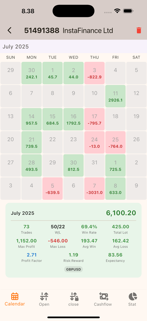 Trading Journal Kalenderansicht mit täglichen Gewinnen und Verlusten sowie monatlichen Leistungsstatistiken