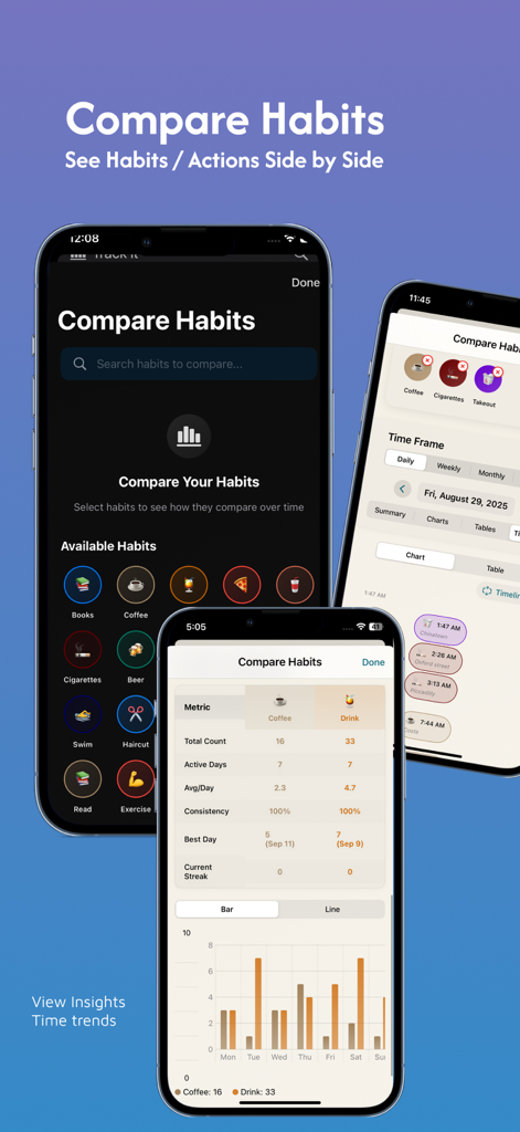 Habit Tracker Counter: CountIt - Habit Tracker CountIt app showing side by side habit comparison with charts and performance metrics