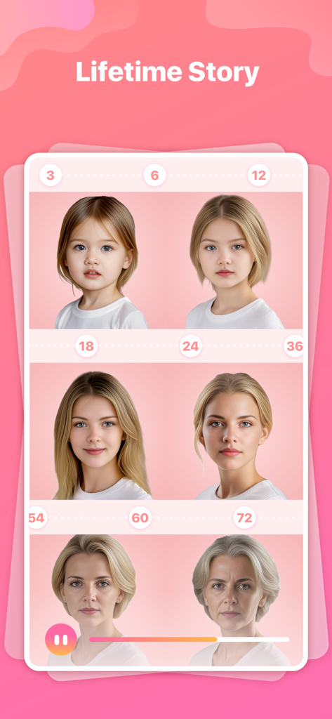 AI face aging progression showing a lifetime story from childhood to old age