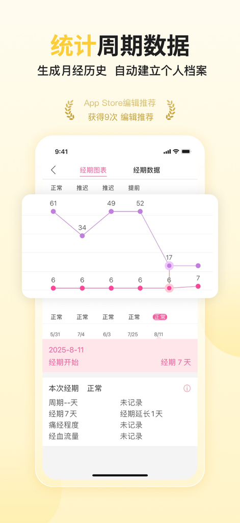 A chart within the Dayima app displaying monthly period statistics and cycle history.