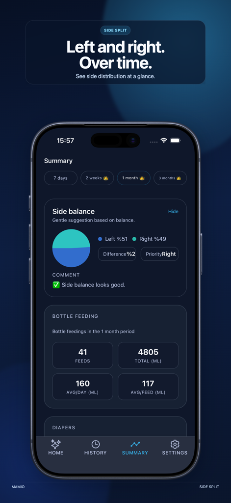 Mamio: Breastfeeding Tracker - Pantalla de resumen de la aplicación Mamio que muestra la distribución de los lados de la lactancia y los datos de alimentación con biberón