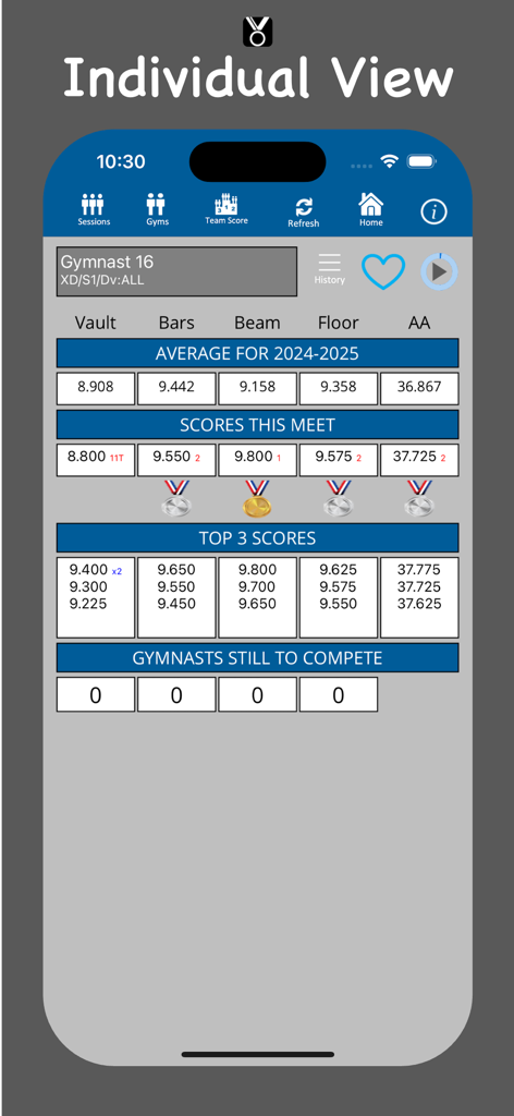 At the Meet app displaying an individual gymnast's scores, season averages, and meet rankings.