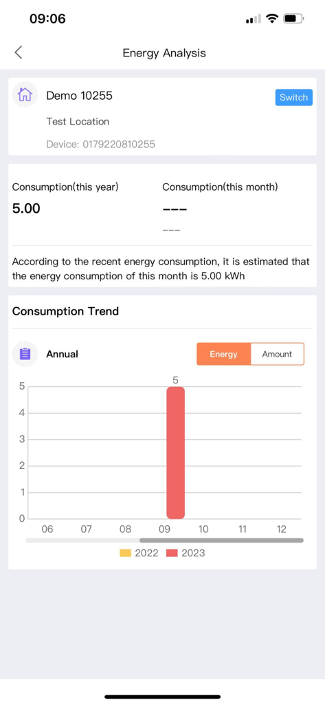 MeterMate Smart - MeterMate Smart energy analysis and annual consumption trends dashboard
