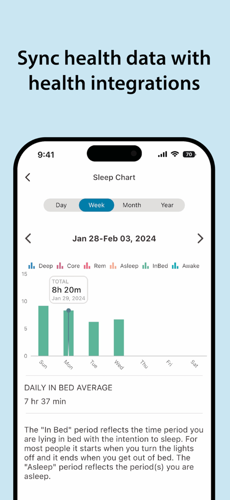 Schermata del grafico del sonno dell'app RECODE che mostra un grafico a barre settimanale della durata del sonno e delle medie giornaliere a letto.