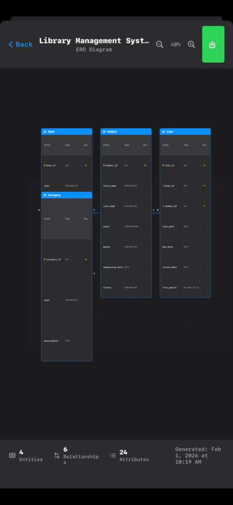 GenerateERD app interface displaying an Entity Relationship Diagram for a Library Management System with Book, Category, Member, and Loan entities.