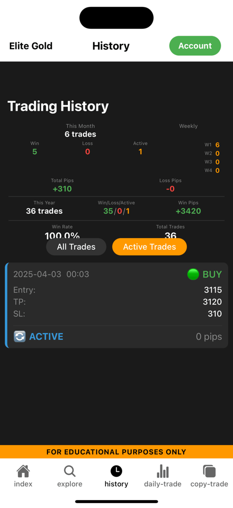 Trading history dashboard of Elite Gold Academy app showing performance stats and active gold signals