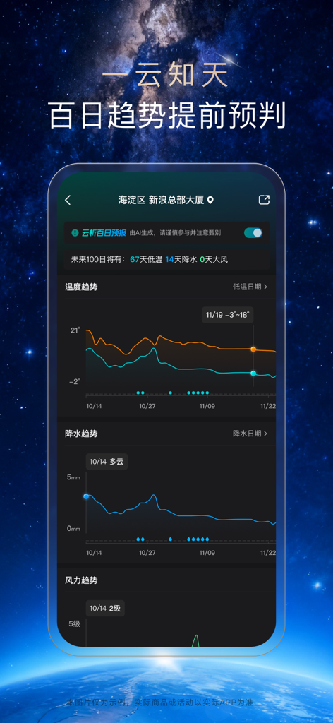 Interfaccia dell'app meteo Tianqi Tong che mostra una tendenza a lungo termine di 100 giorni per temperatura e precipitazioni