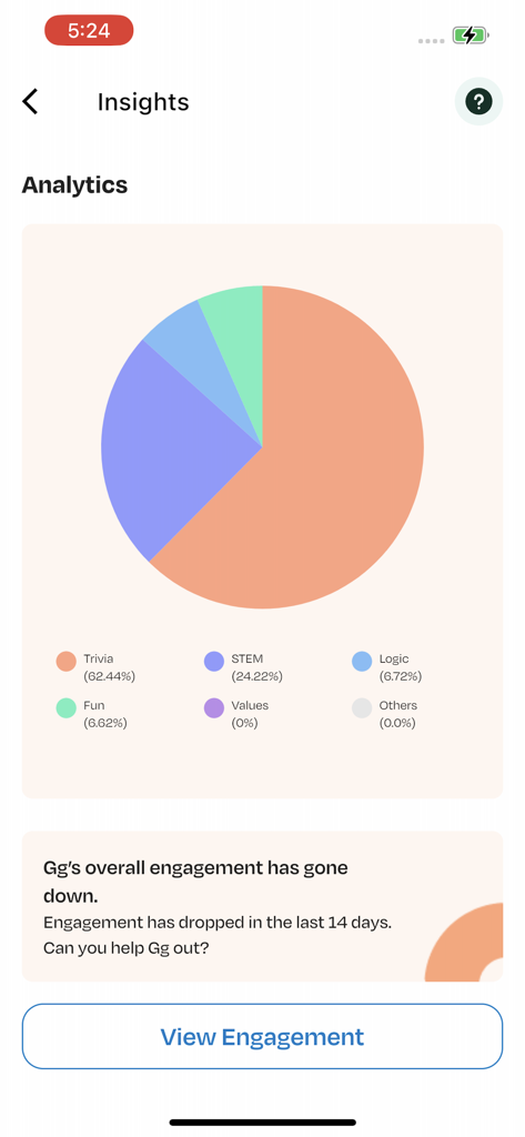 Miko - Play, Learn, & Connect - Miko app parental insights screen showing an analytics pie chart of a childs learning activities including STEM and trivia.