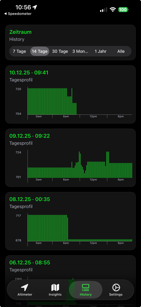 Altimeter Elevation Watch - Screenshot of daily elevation history charts in the Altimeter app