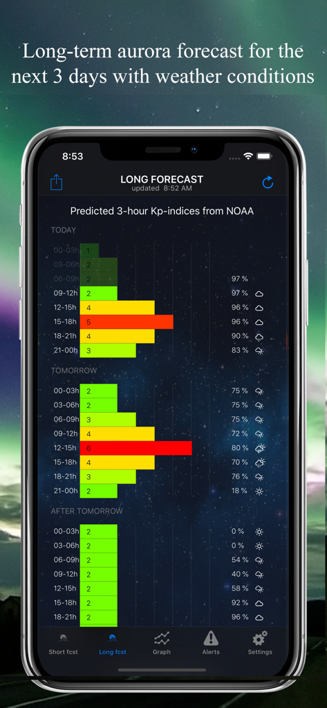 Northern Light Aurora Forecast - Kp指数データと天気予報を表示する3日間のオーロラ予報のスクリーンショット