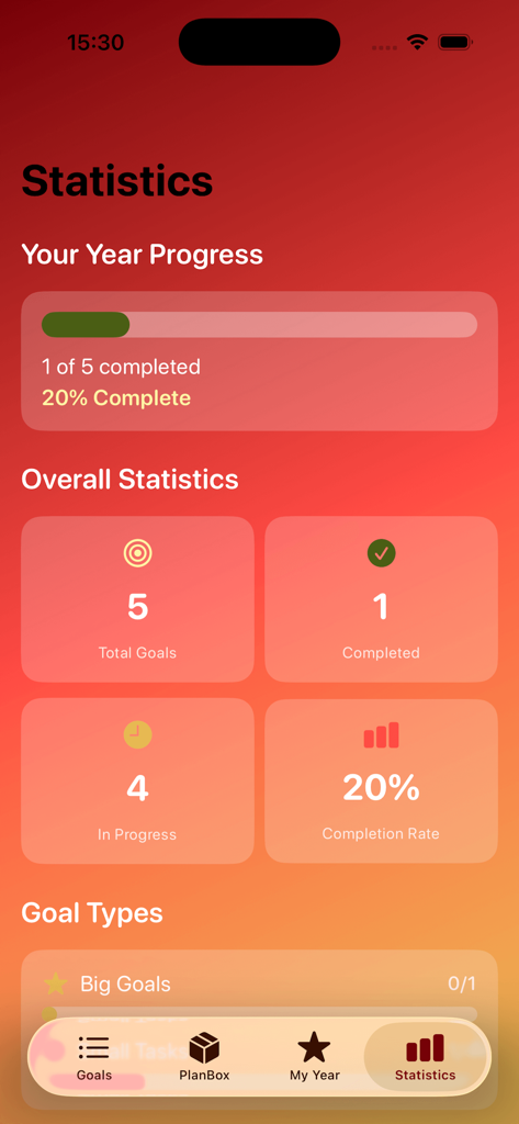 Pantalla de estadísticas de la aplicación Plan Spin Box que muestra el progreso anual de los objetivos y las tasas de finalización.