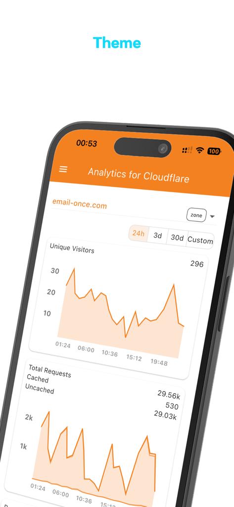 Analytics for Cloudflare - Analytics for Cloudflare app interface showing charts for unique visitors and total requests on a mobile device