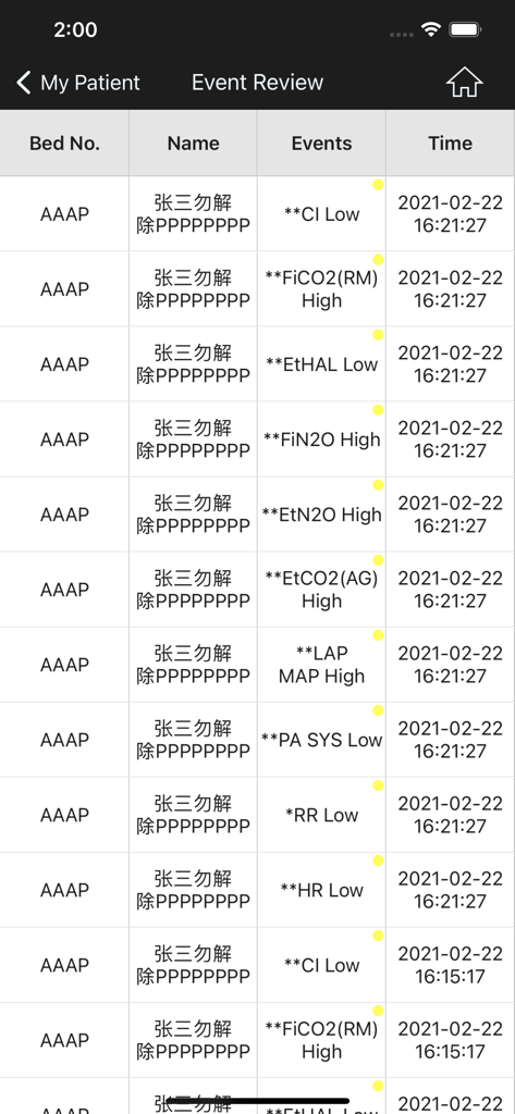 EDAN CMS - Una tabella di revisione degli eventi clinici nell'app EDAN CMS che mostra i numeri dei letti dei pazienti e la cronologia degli eventi di allarme in tempo reale