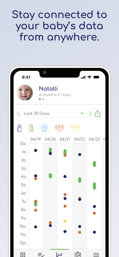 Talli Baby Tracker Newborn Log - A mobile screen showing the Talli Baby Tracker app data visualization chart for daily activities like feeding and sleep