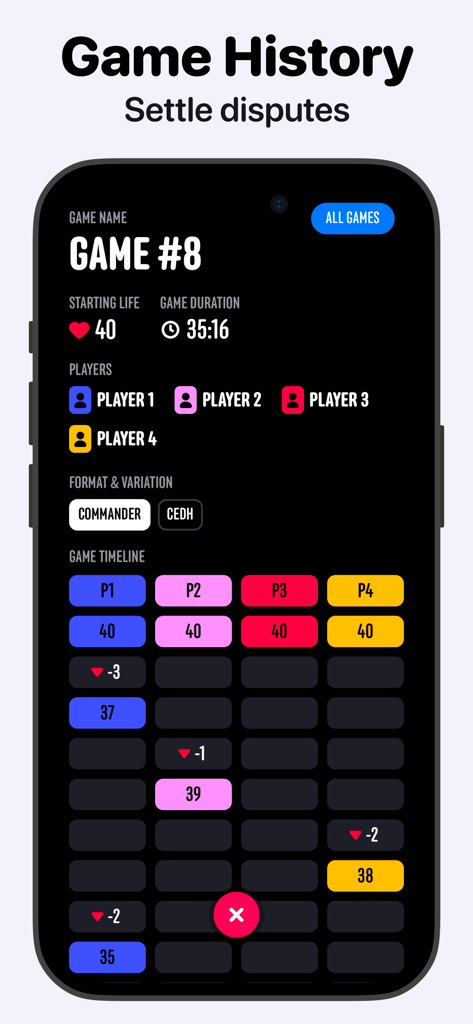 Lotus MTG ライフカウンターアプリで 4 人のプレイヤーのライフ合計の変更を示すゲーム履歴タイムライン