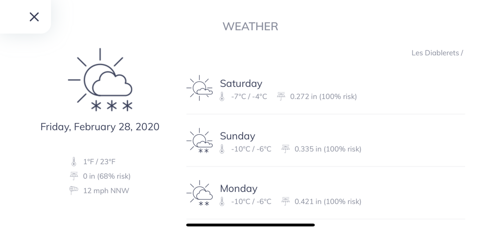 Roundshot Livecam - Roundshot Livecam weather screen showing a three day forecast for Les Diablerets with snow icons and temperature data