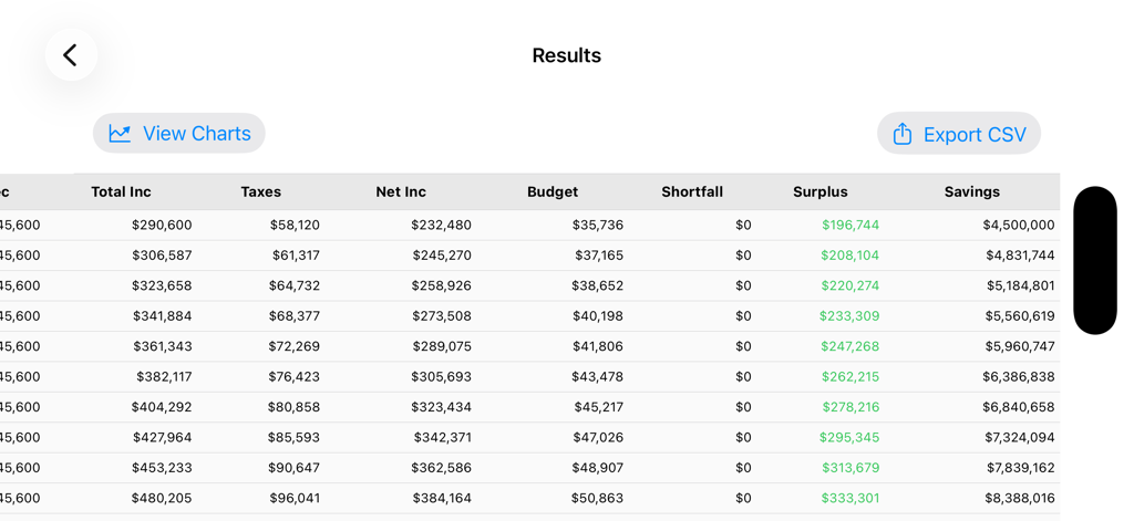 RetireSmart — Retire Planner - Retirement planning results table showing year by year income and savings projections