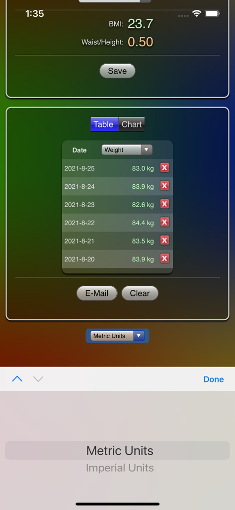 Weight Chart - Interface showing a table of daily weight entries with calculated BMI and waist to height ratio metrics