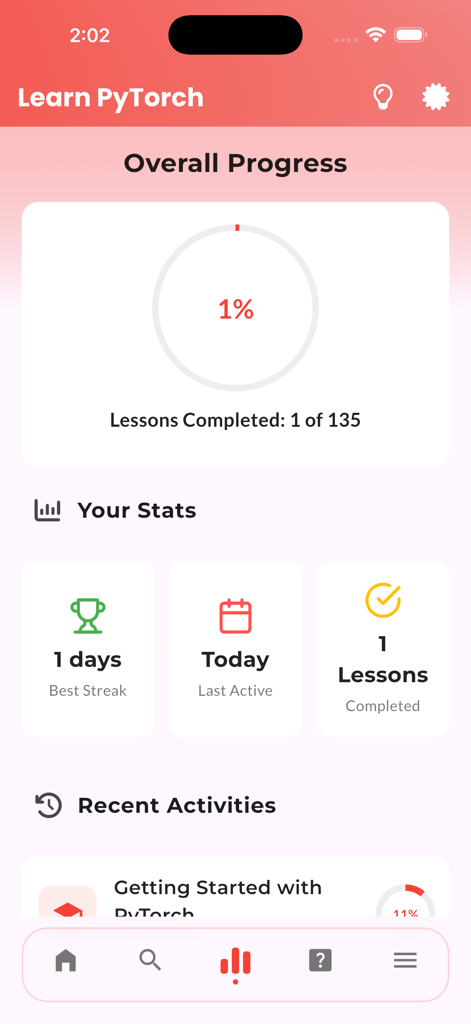 Learn PyTorch Tutorials - PyTorchチュートリアルアプリのダッシュボード。全体的な進捗状況とユーザーの学習統計が表示されています。