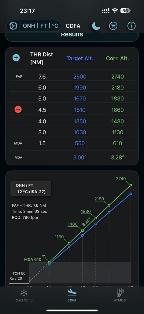 ColdTempCorr - CDFA module in ColdTempCorr showing target versus corrected altitudes on a descent profile graph