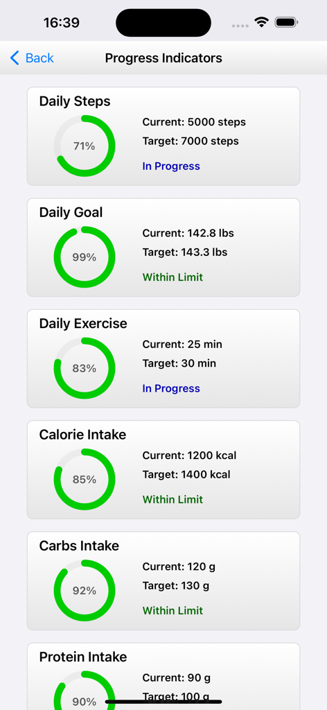 iGoal Plus - A dashboard in the iGoal Plus app showing health progress circles for daily steps weight goals calorie intake and macro tracking