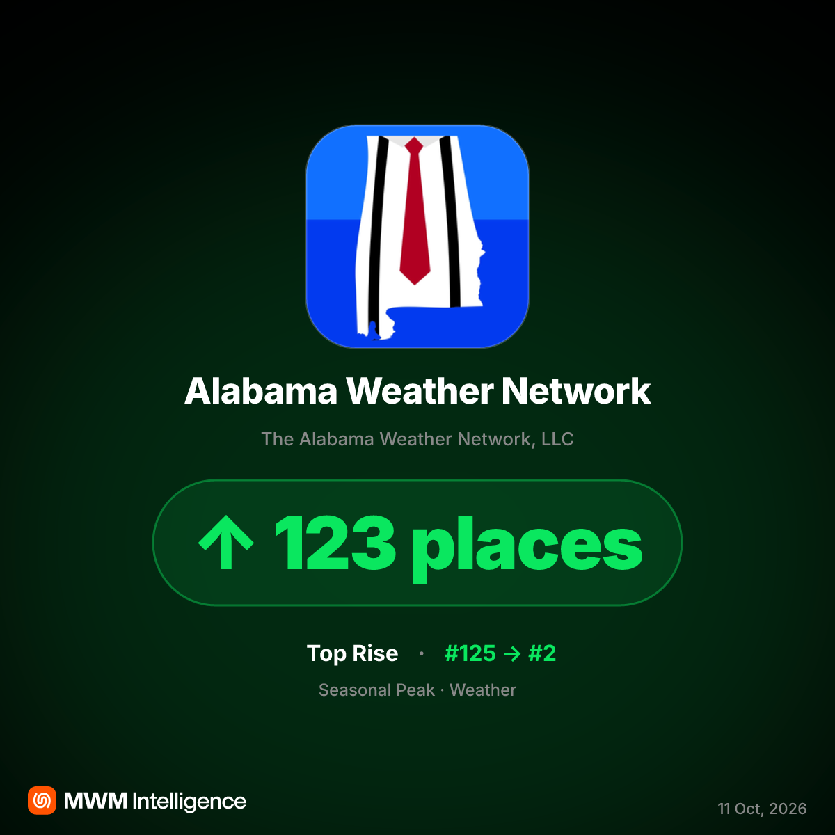 Alabama Weather Network App Surges to #2 Amid Hurricane Isaias