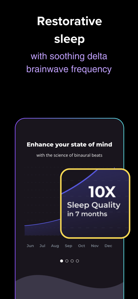 Echobay Heal: Binaural Beats - A chart in the Echobay Heal app showing a 10x improvement in sleep quality over seven months using delta brainwave frequencies.