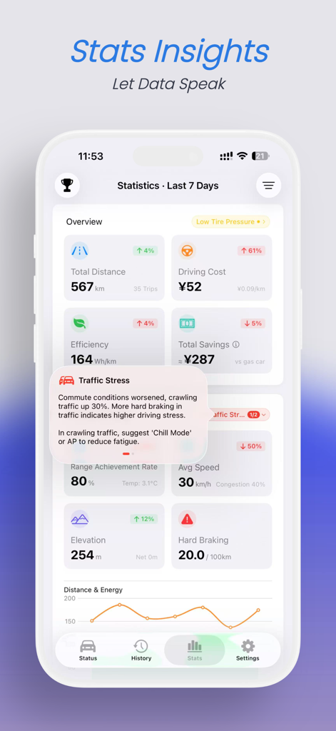 Mytess - Panel de la aplicación Mytess que muestra estadísticas de conducción de Tesla que incluyen coste de distancia, eficiencia y ahorros.