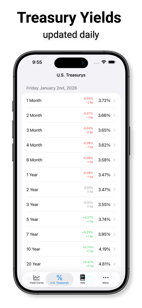 Treasury Yield Curve Tracker - さまざまな債券満期の金利を示す毎日の米国債利回りダッシュボード
