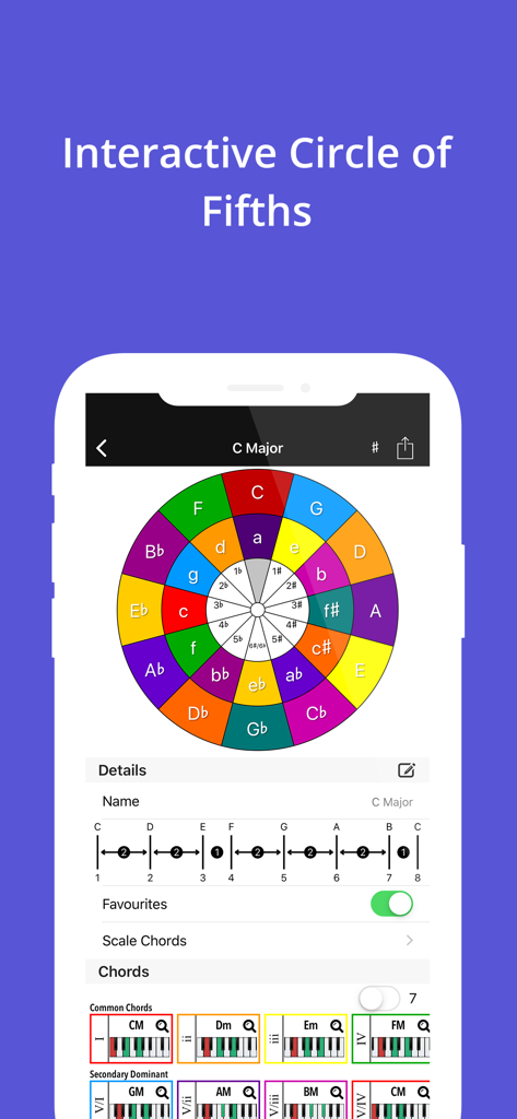 Piano Chords, Scales Companion - Interactive Circle of Fifths interface showing C Major chords and intervals in the Piano Companion app